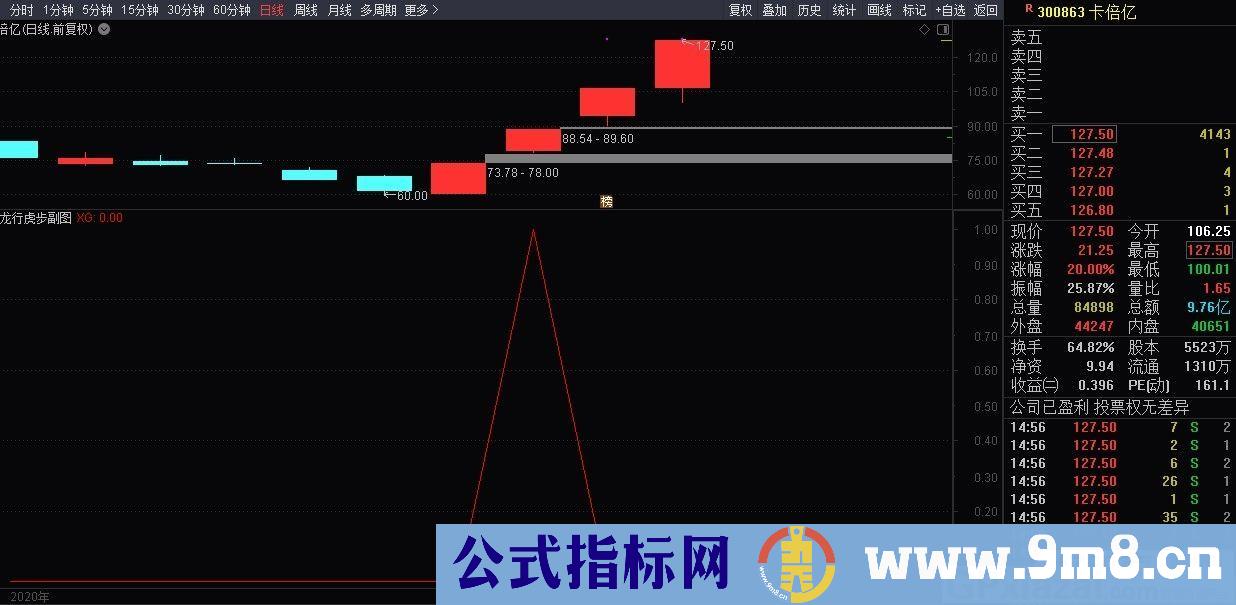 龙行虎步 在实盘实战中最为简单实用 通达信副图/选股指标 贴图 加密