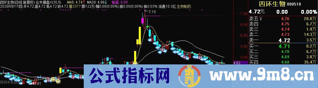 仓木操盘 通达信主图指标 九毛八公式指标网