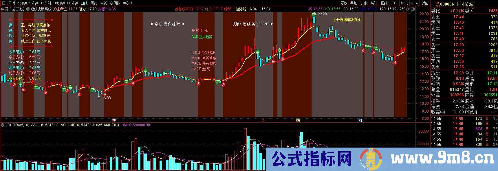 短线决策系统 通达信主图指标 九毛八公式指标网