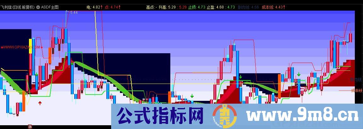 ASDF主图 通达信主图指标 九毛八公式指标网