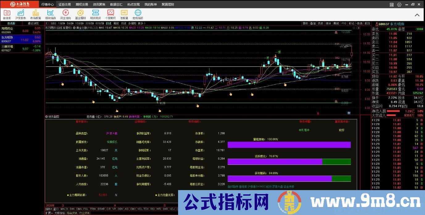 黄金分割 通达信主图指标 九毛八公式指标网 没未来函数