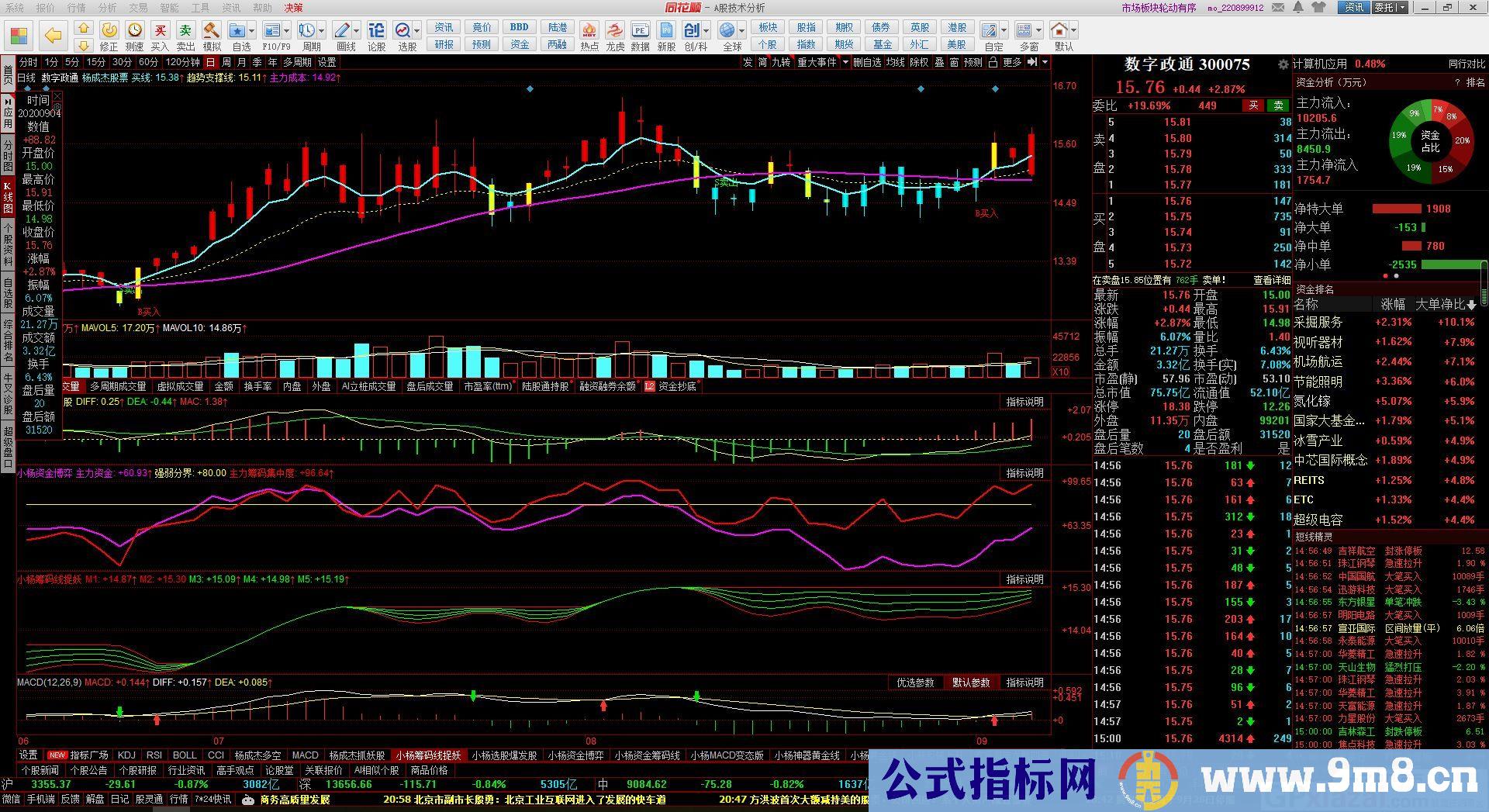 筹码起爆组合 同花顺副图指标 九毛八公式指标网