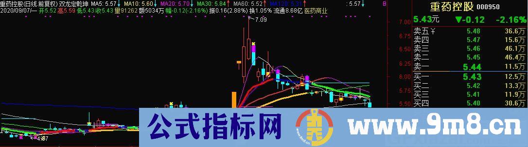 双龙定乾坤 股市有它足以定乾坤 通达信主图指标 九毛八公式指标网