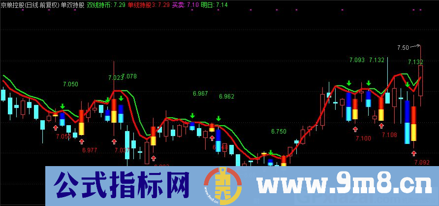 通达信单双持股主图指标 双线持币单线持股 九毛八公式指标网