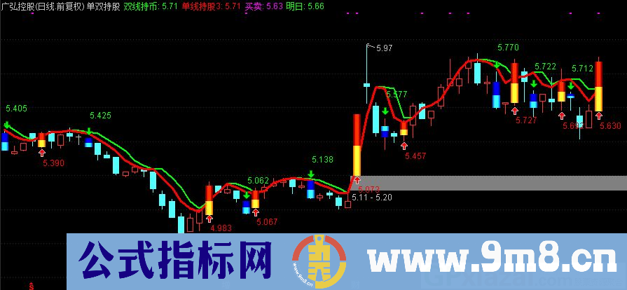 通达信单双持股主图指标 双线持币单线持股 源码 贴图