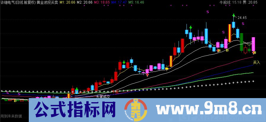 通达信黄金波段买卖主图指标 加音乐提示 让你炒股变得有声有色 九毛八公式指标网