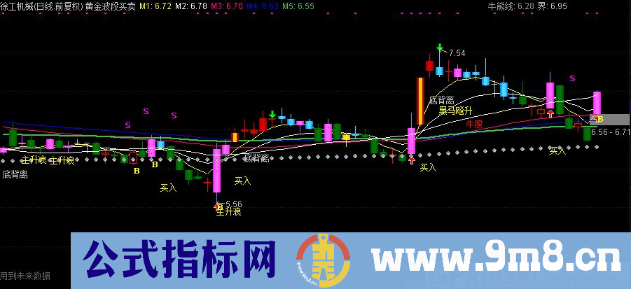 通达信黄金波段买卖主图指标 加音乐提示 让你炒股变得有声有色 源码 贴图