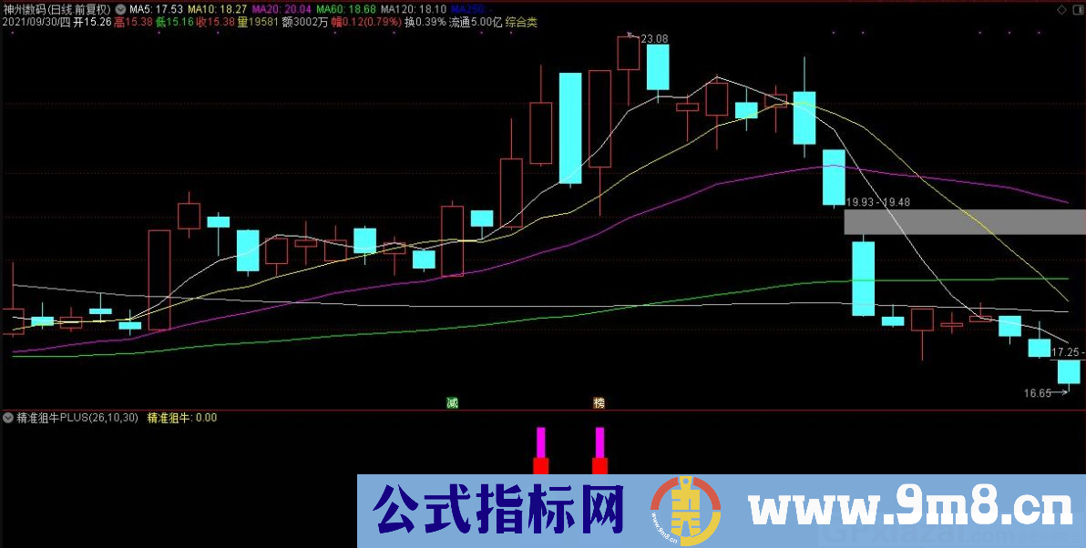 国庆福利 通达信精准狙牛PLUS副图/选股指标 源码 贴图 无未来