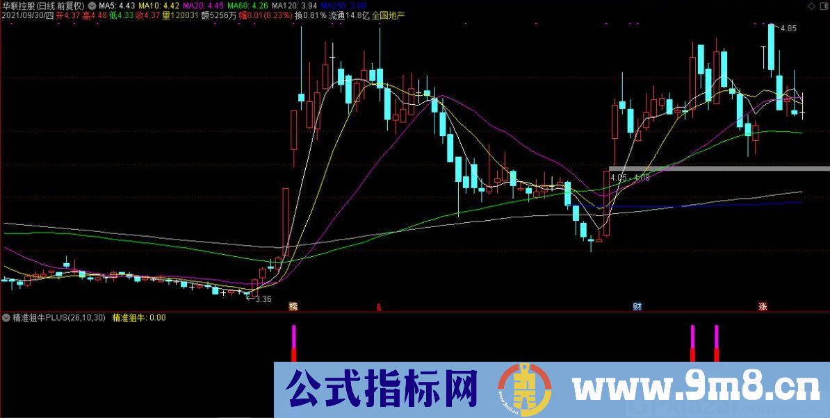 国庆福利 通达信精准狙牛PLUS副图/选股指标 源码 贴图 无未来