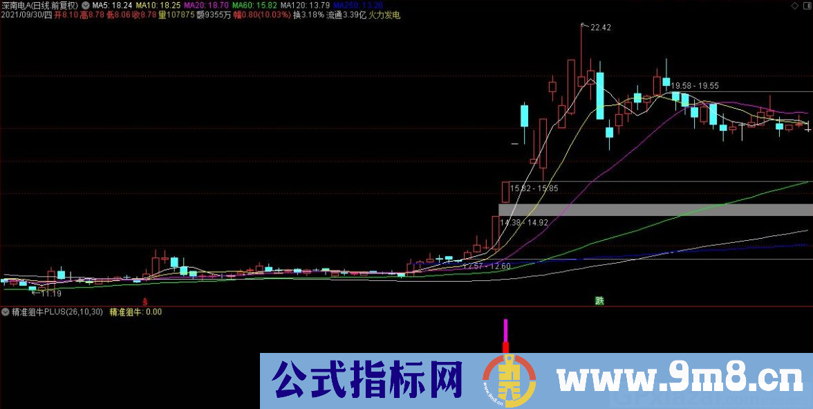 国庆福利 通达信精准狙牛PLUS副图/选股指标 源码 贴图 无未来