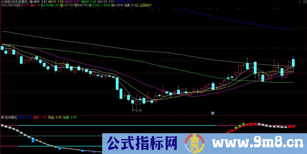 通达信短线擒龙副图指标 源码 贴图