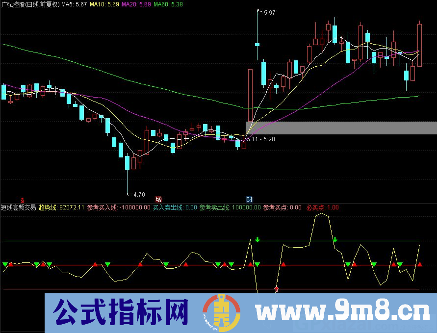 通达信短线高频交易指标 九毛八公式指标网