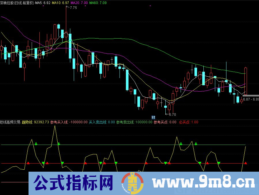 通达信短线高频交易指标 源码 贴图