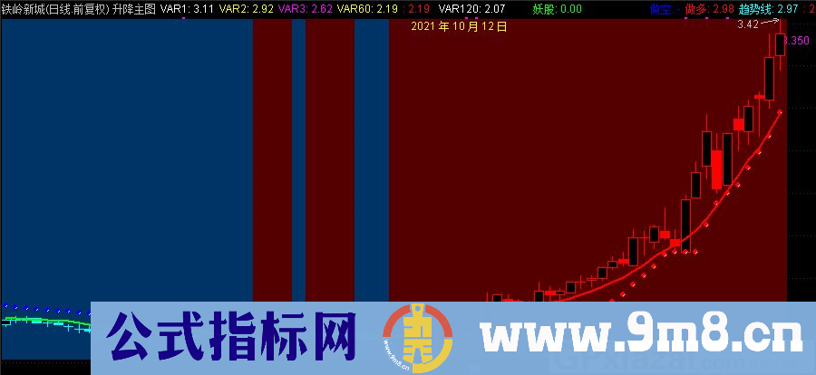 通达信升降主图指标 九毛八公式指标网