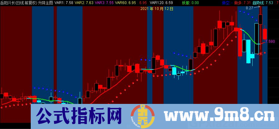 通达信升降主图指标 源码 贴图