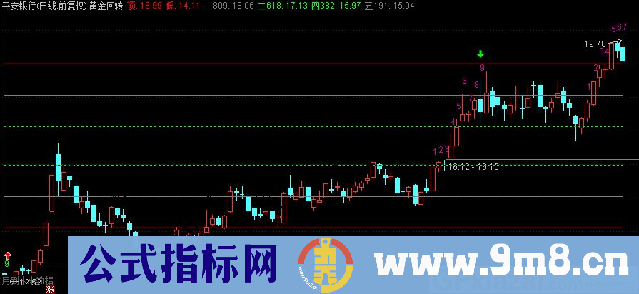 通达信极品黄金回转主图指标 九毛八公式指标网