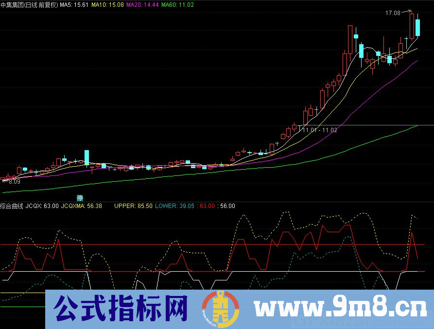 通达信综合曲线副图指标 源码 贴图