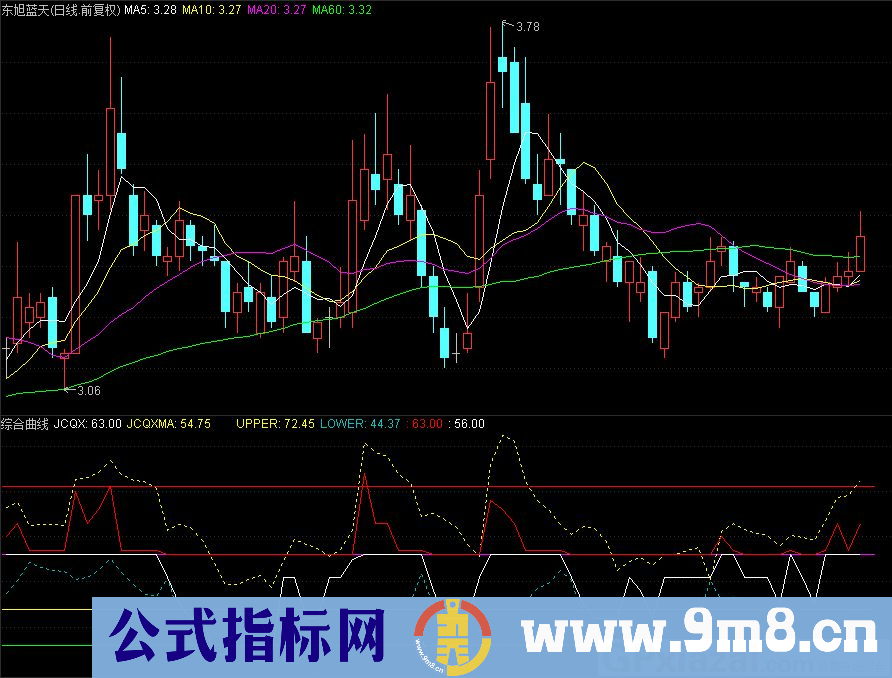 通达信综合曲线副图指标 源码 贴图