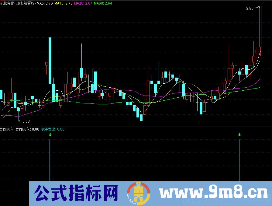 通达信立即买入 坚决卖出副图指标 九毛八公式指标网