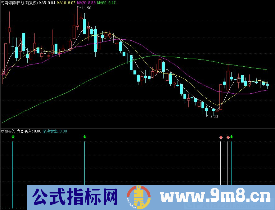 通达信立即买入 坚决卖出副图指标 源码 贴图