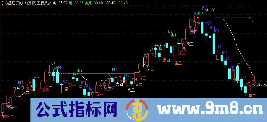 通达信五行八卦主图指标 九毛八公式指标网