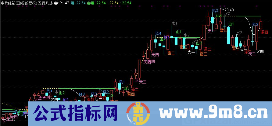 通达信五行八卦主图指标 源码 贴图