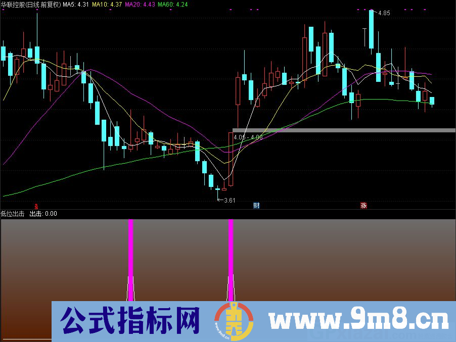 通达信低位出击副图指标 源码 贴图