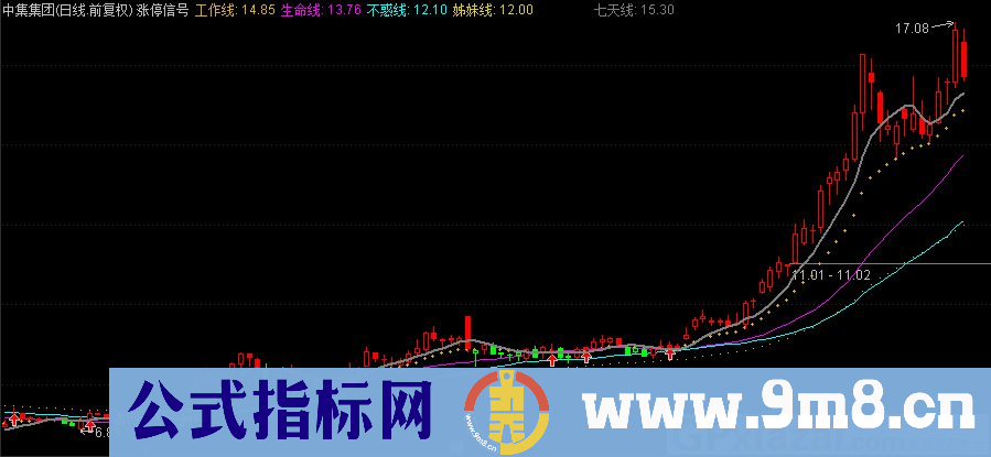 通达信涨停信号主图指标 九毛八公式指标网