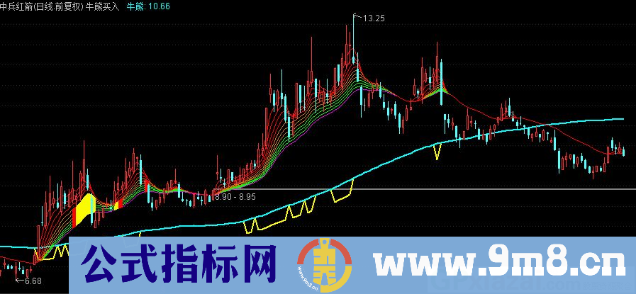 通达信牛熊买入主图指标 九毛八公式指标网