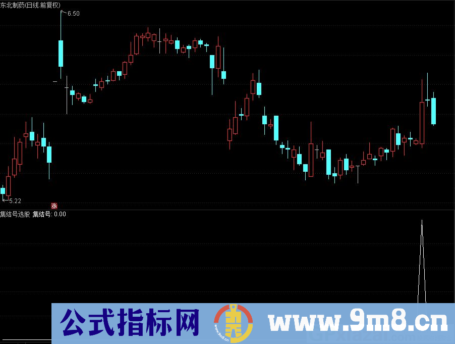 通达信集结号选股指标 九毛八公式指标网