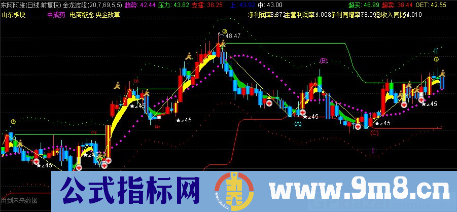 通达信金龙波段主图指标 源码 贴图