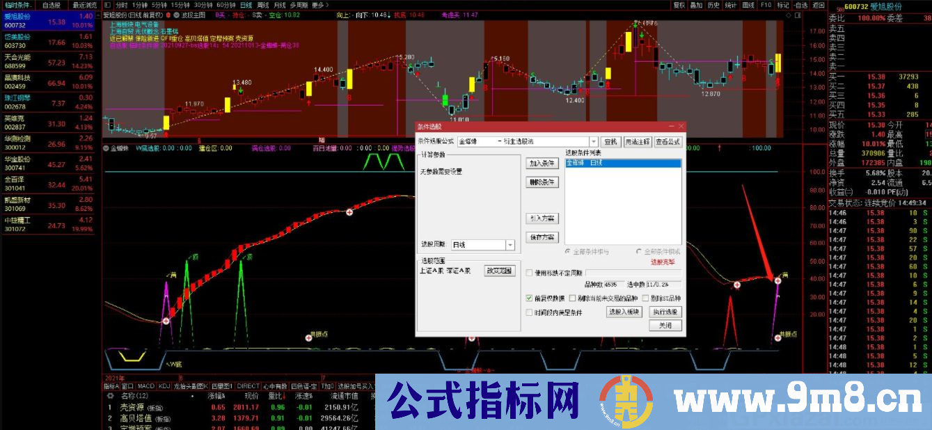 通达信金蜘蛛副图/选股指标 衍生选股法 准确率90% 源码 贴图