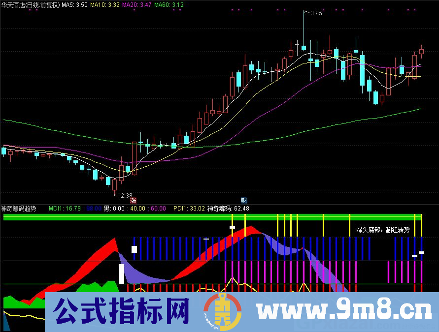 通达信神奇筹码趋势副图指标 绿头底部 翻红转势 源码 贴图