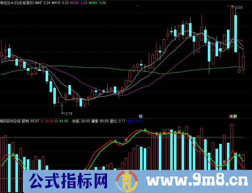 通达信筹码获利空间指标 实战利器 源码 贴图