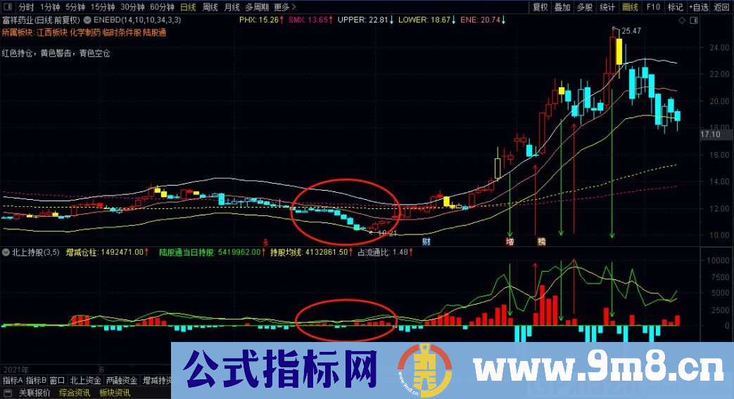 通达信北上资金改良版可做分析副图指标 源码 贴图