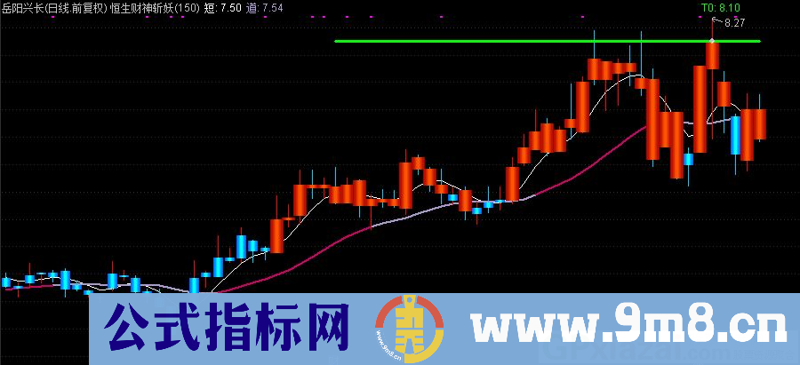 通达信恒生财神斩妖路主图指标 九毛八公式指标网