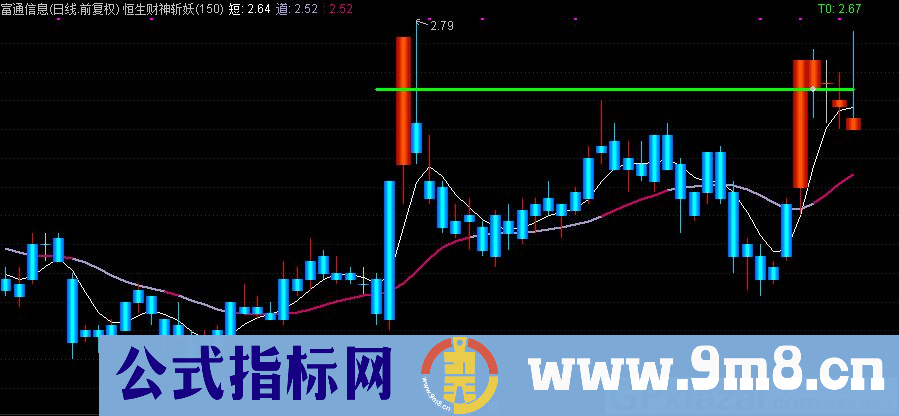 通达信恒生财神斩妖路主图指标 源码 贴图