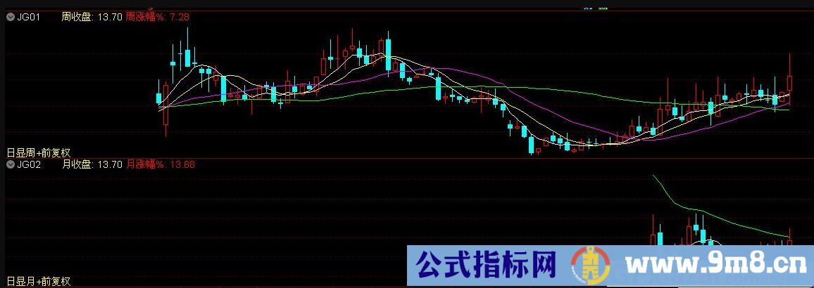 通达信周级K线 月级K线副图指标 判断短期走势 长期走势 源码 贴图 无未来