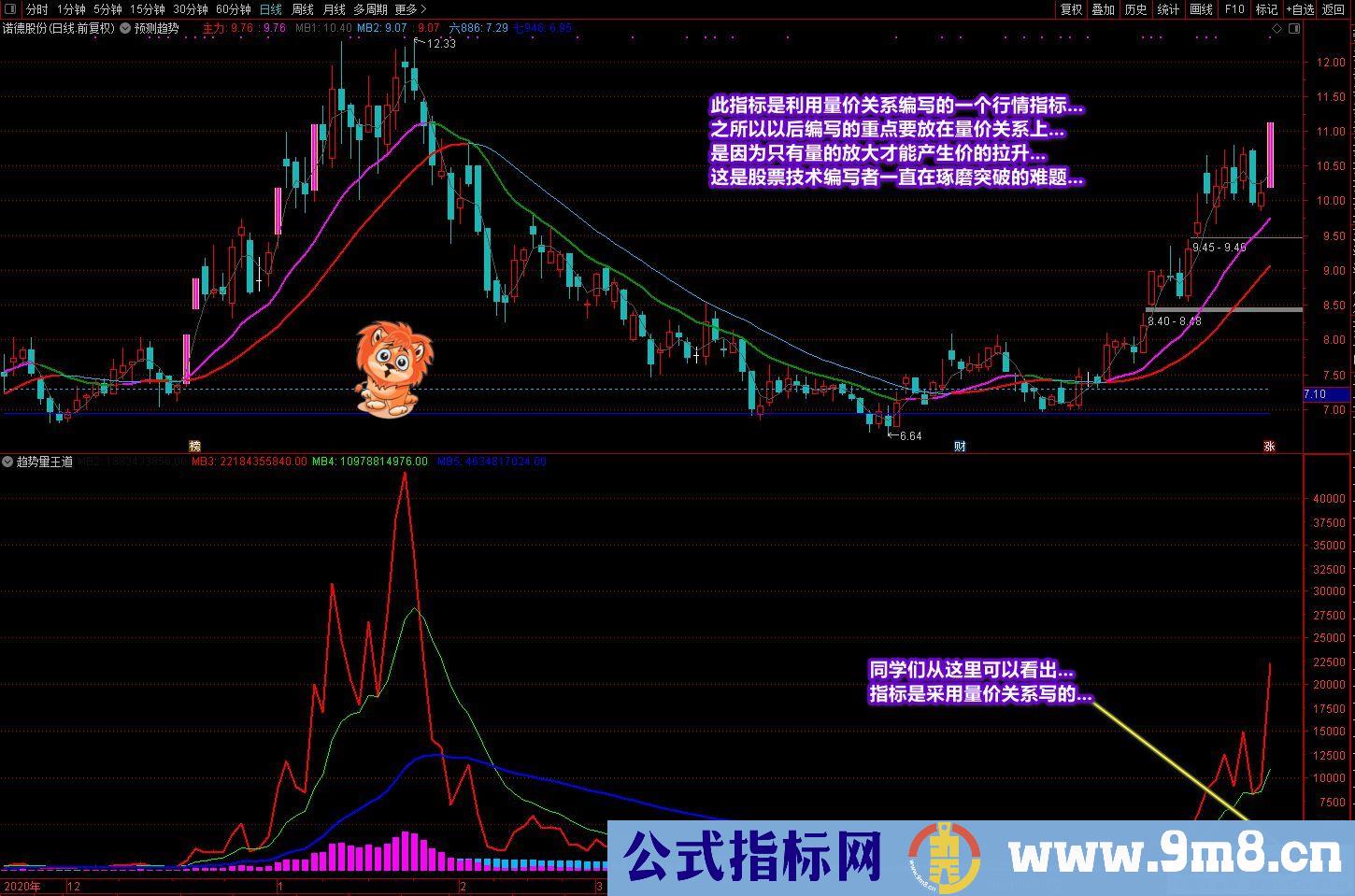 《量价王道》副图/选股预警 （找底 拉升 出牛易操作的副图指标）