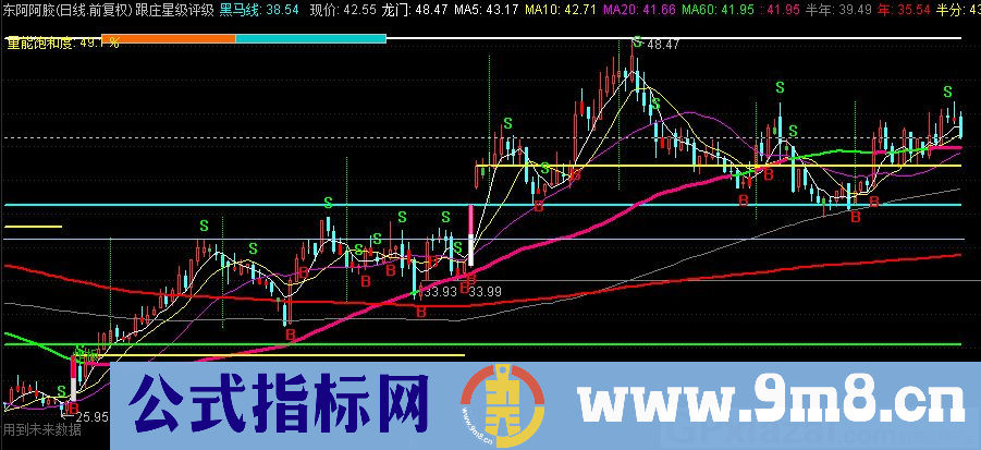 通达信跟庄星级评级主图指标 源码 贴图