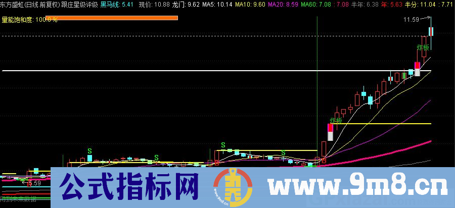 通达信跟庄星级评级主图指标 九毛八公式指标网