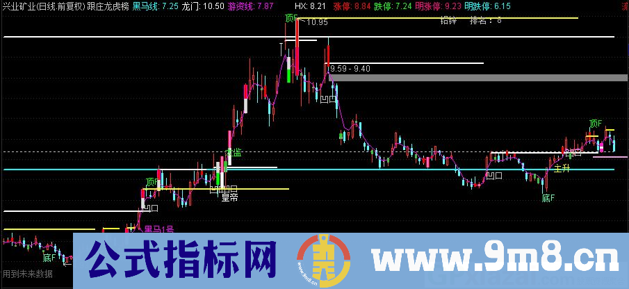 通达信跟庄龙虎榜主图指标 九毛八公式指标网