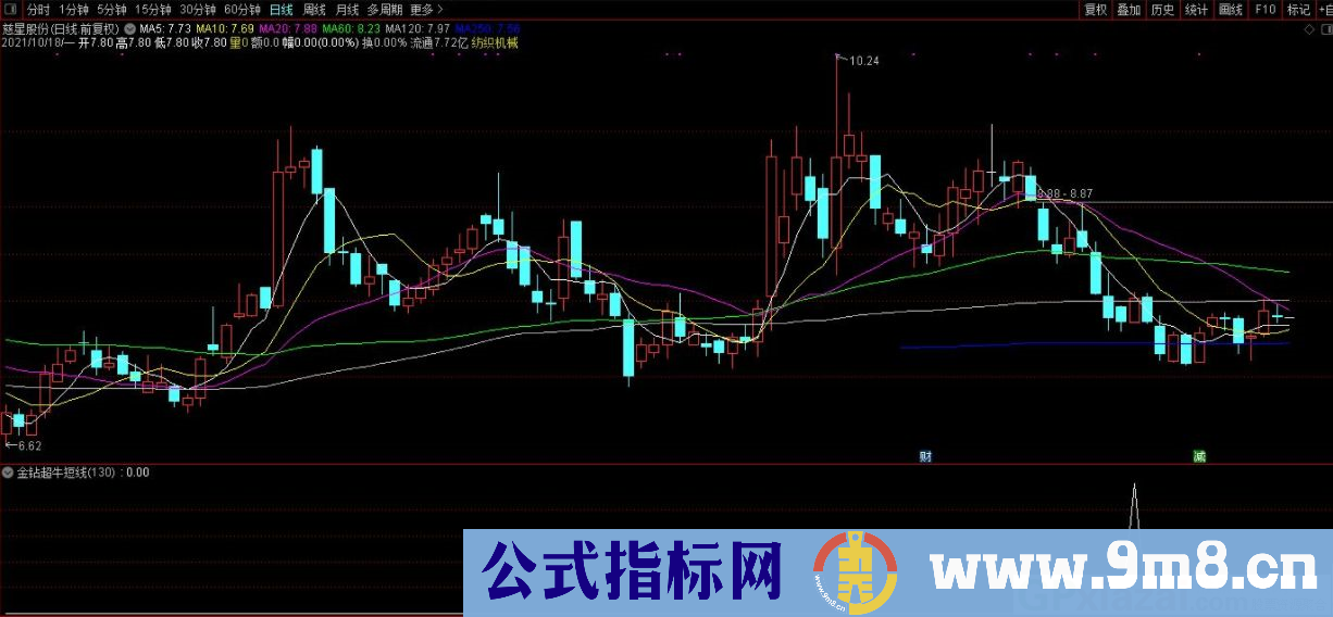 通达信金钻超牛副图/选股指标 短线快速操作指标 贴图