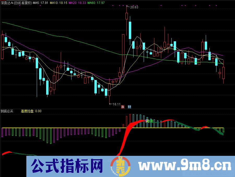 通达信到底必买副图指标 个人操作体系首选 九毛八公式指标网