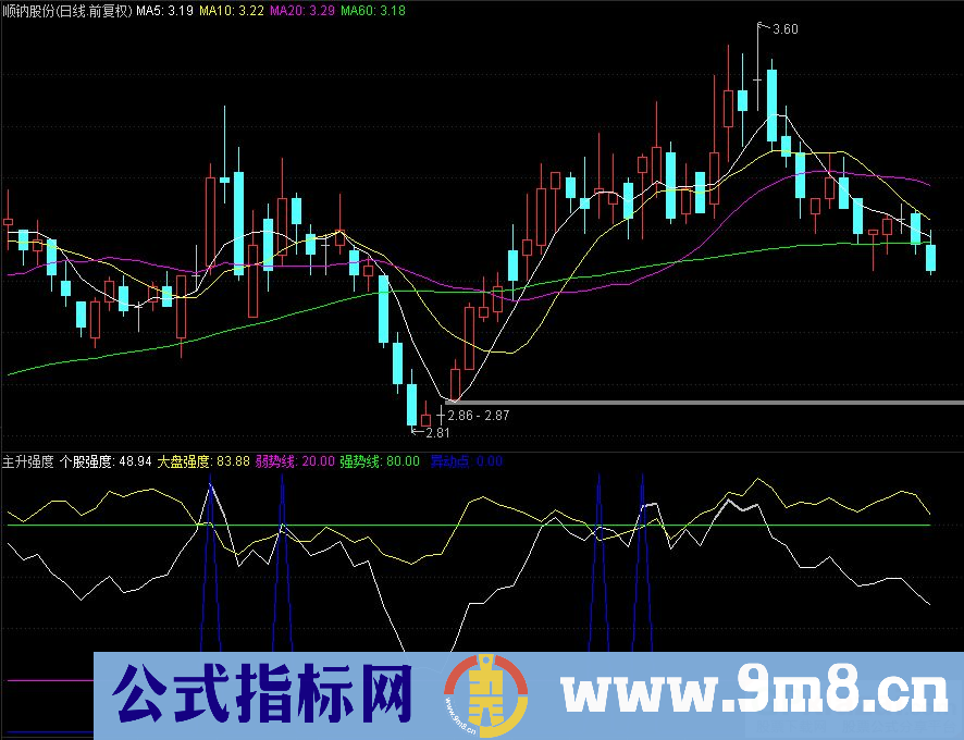 通达信主升强度 大盘强度 个股强度副图指标 源码 贴图