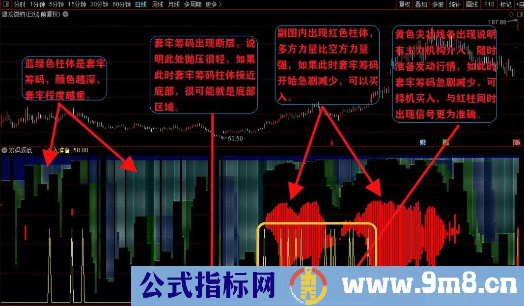 通达信筹码顶底副图指标 实战验证高胜率指标 贴图 无未来