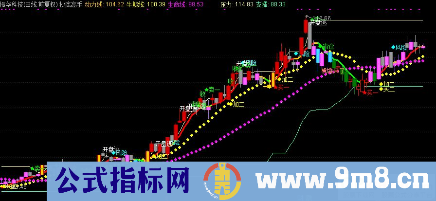 通达信抄底高手主图指标 源码 贴图