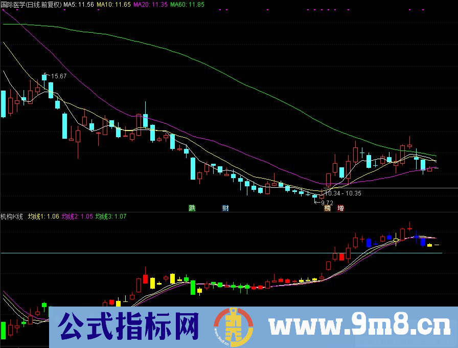 通达信机构K线副图指标 描述股票状态 源码 贴图