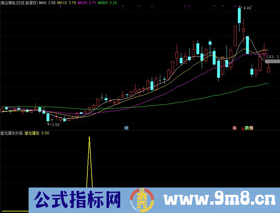 通达信潜龙爆发抄底副图/选股指标 九毛八公式指标网