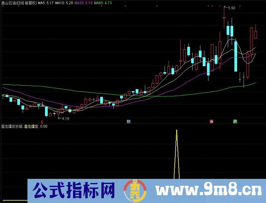 通达信潜龙爆发抄底副图/选股指标 源码 贴图